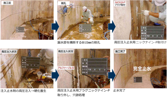 高圧注入止水工法 高圧注入止水工法