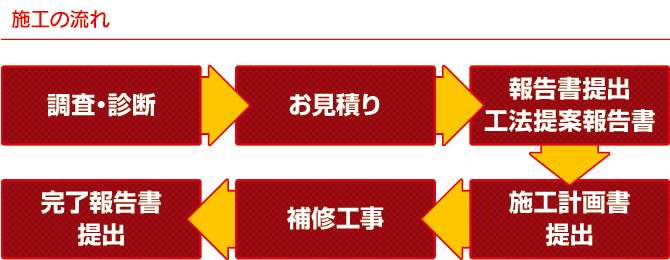 施工の流れ 施工の流れ