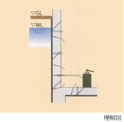 裏面貫通注入工法 裏面貫通注入工法