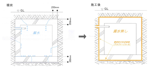防水工事 防水工事